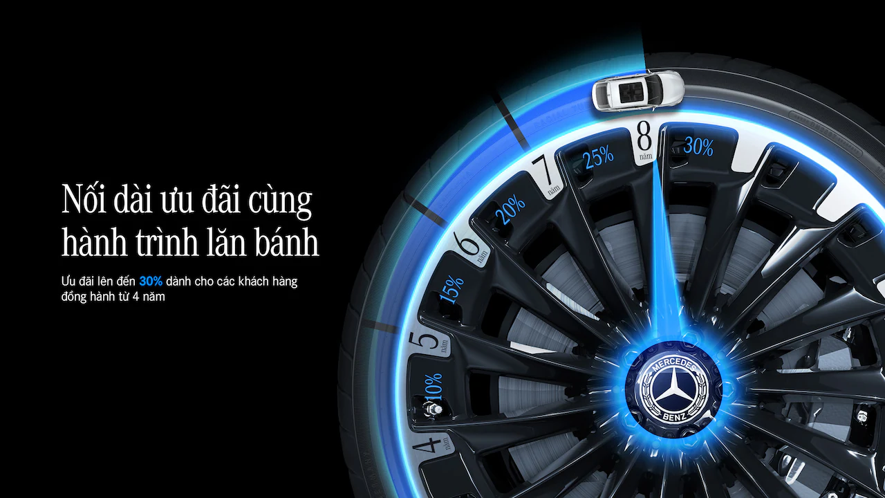 Mercedes-Benz Promotion